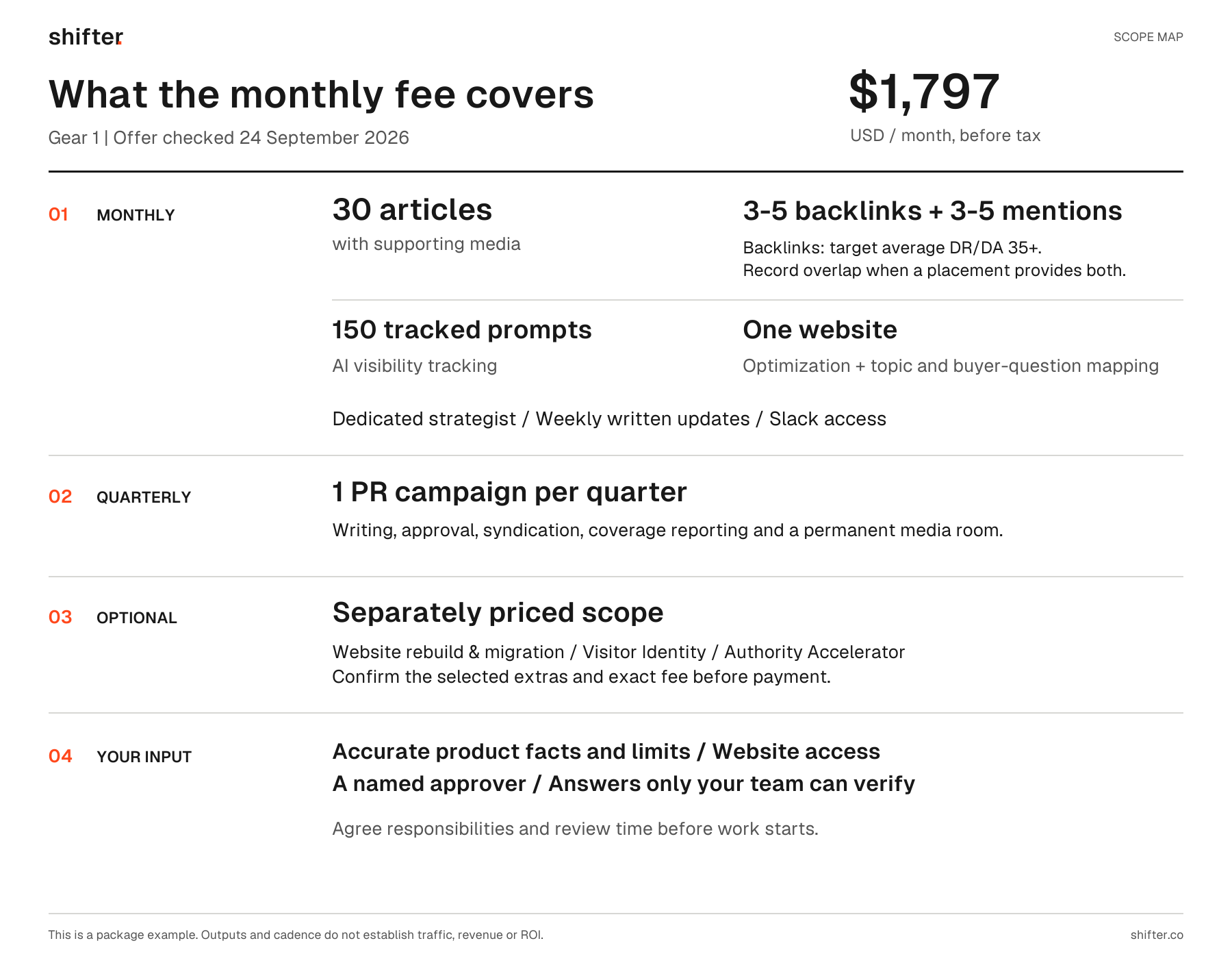 Gear 1 scope map separating monthly delivery, one quarterly PR campaign, separately priced extras and client inputs.
