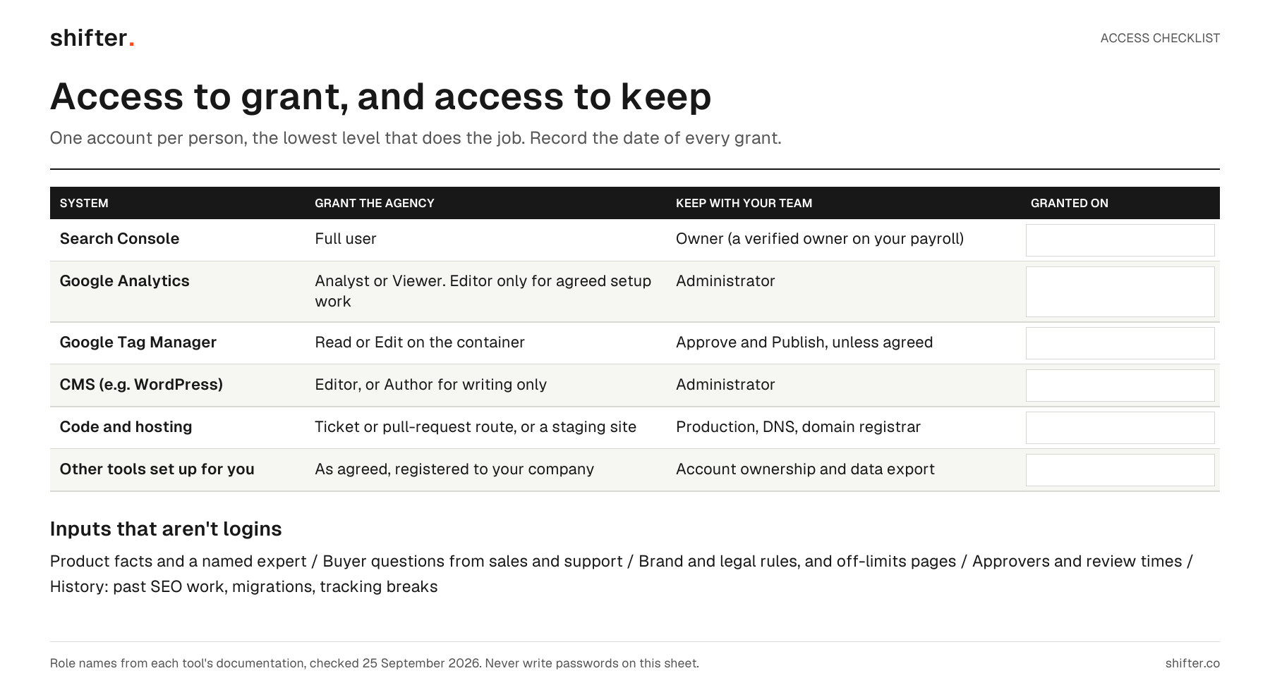 Access checklist table listing Search Console, Google Analytics, Tag Manager, CMS, code and hosting, and other tools, with the level to grant, the level to keep and a blank date field.