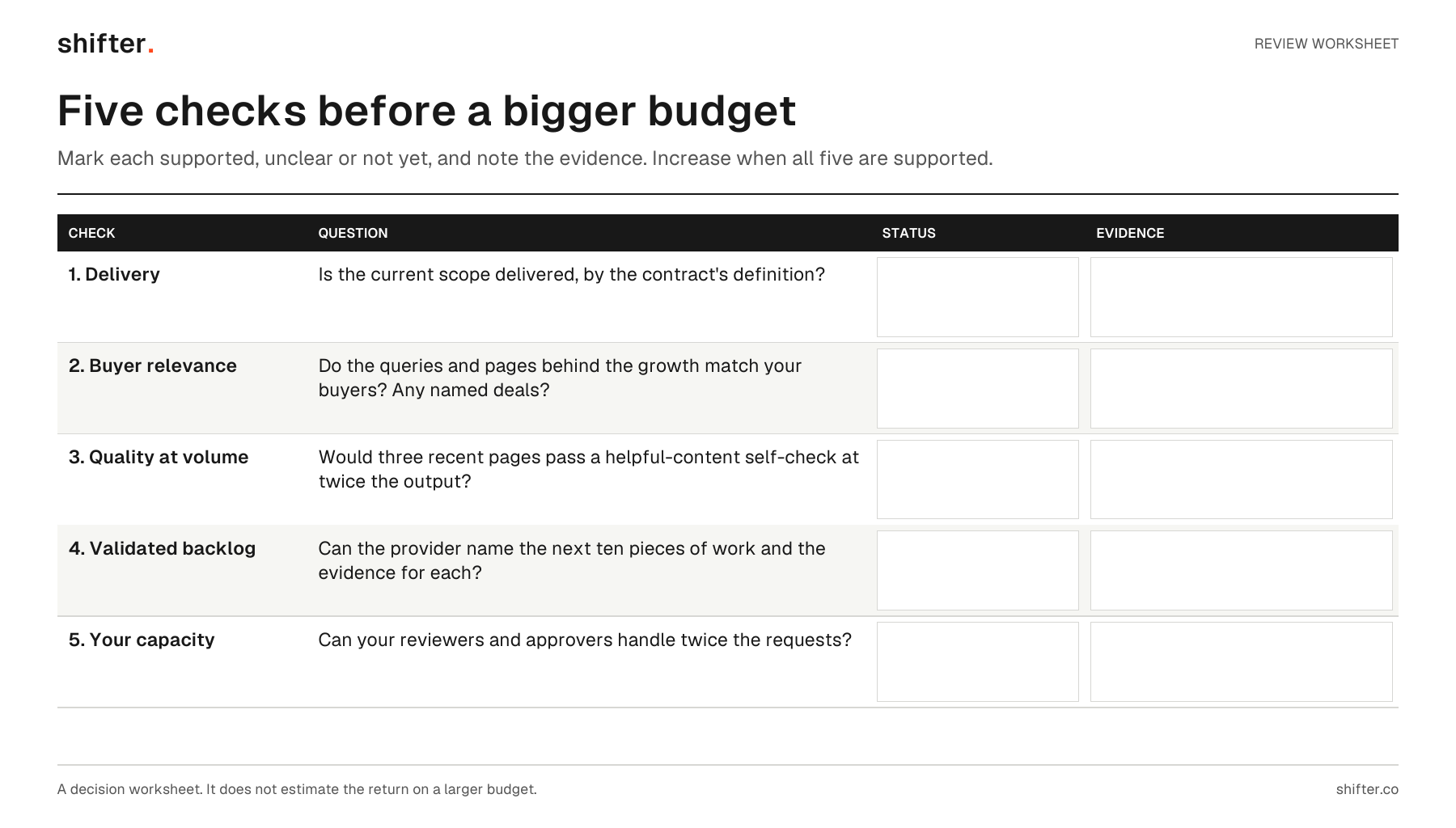 Fillable worksheet with five checks (delivery, buyer relevance, quality at volume, validated backlog and your capacity), each with a question and blank status and evidence fields.